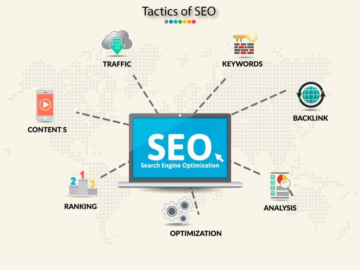 Things to know about Branding of products digitally