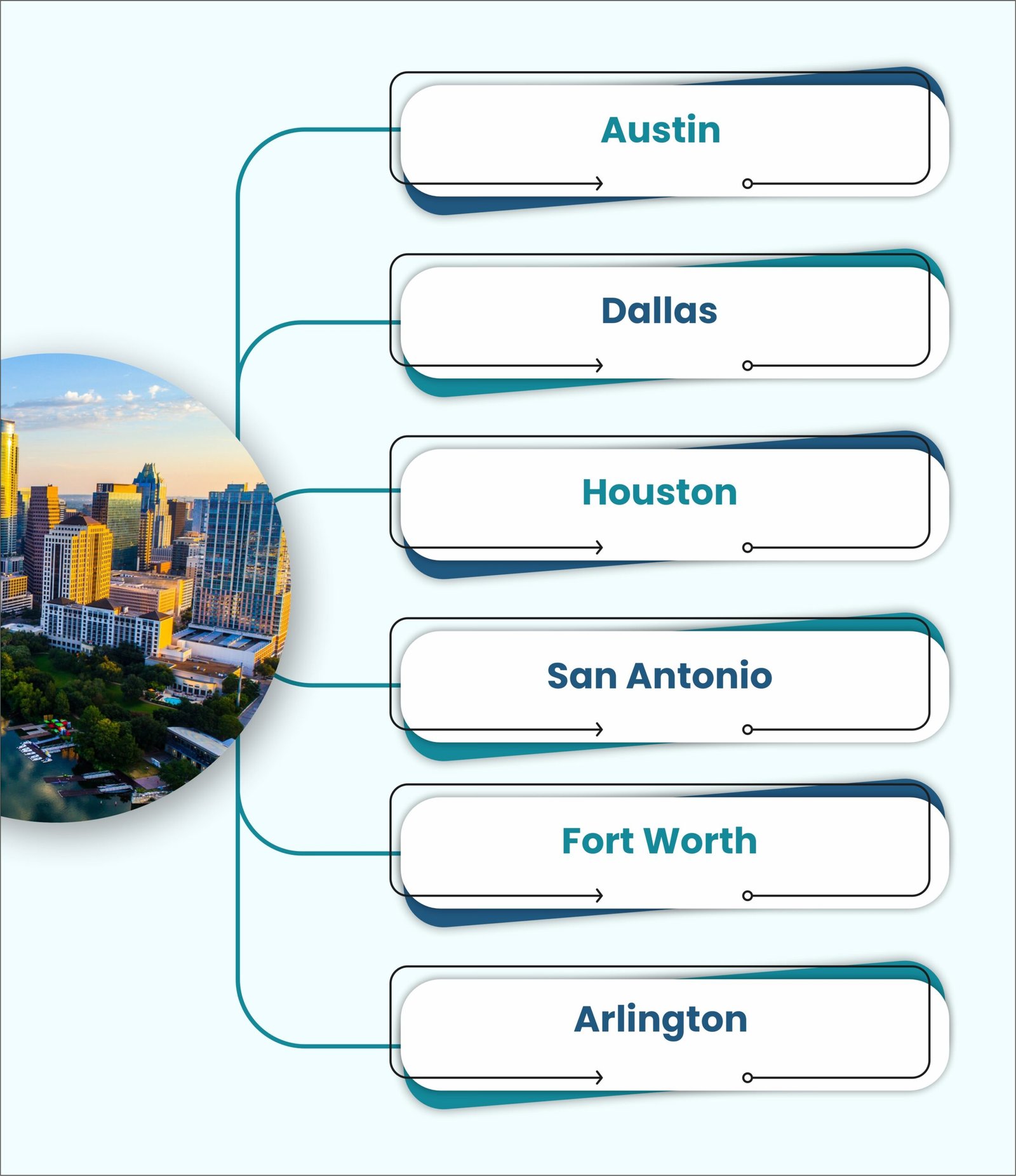 Chicago Digital Marketing Services