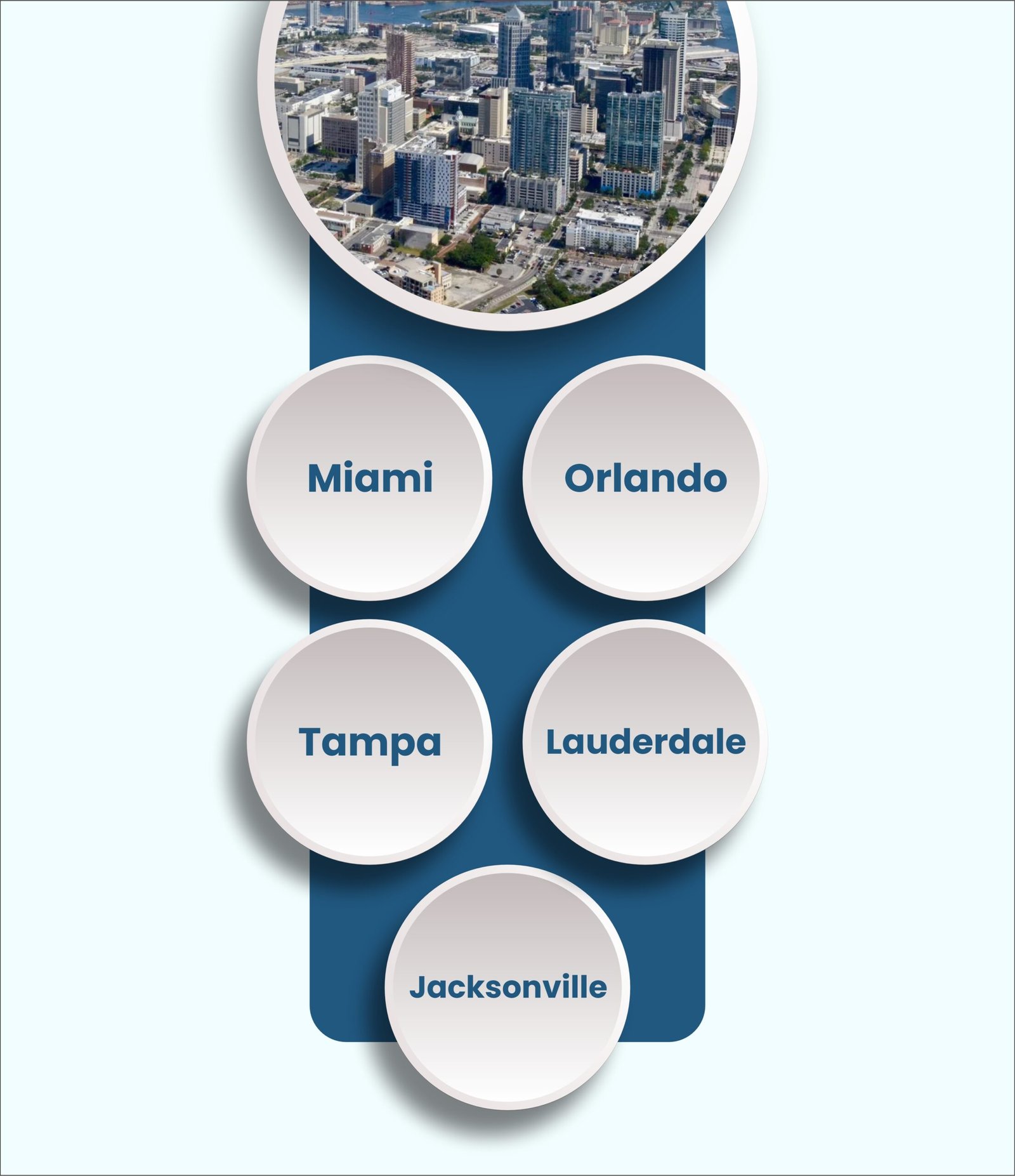 Chicago Digital Marketing Services